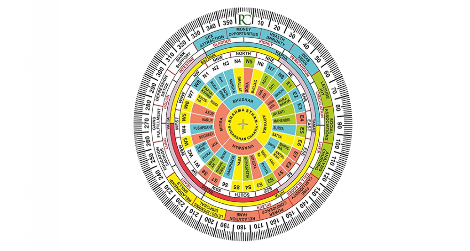 Commercial Vastu